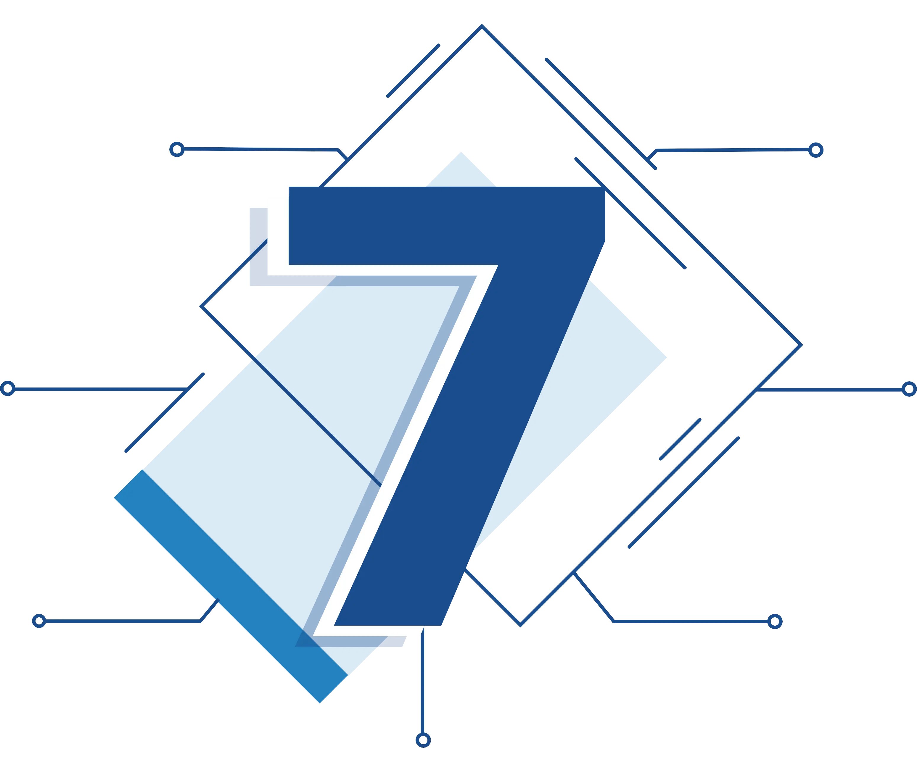 هفت چه مقدس